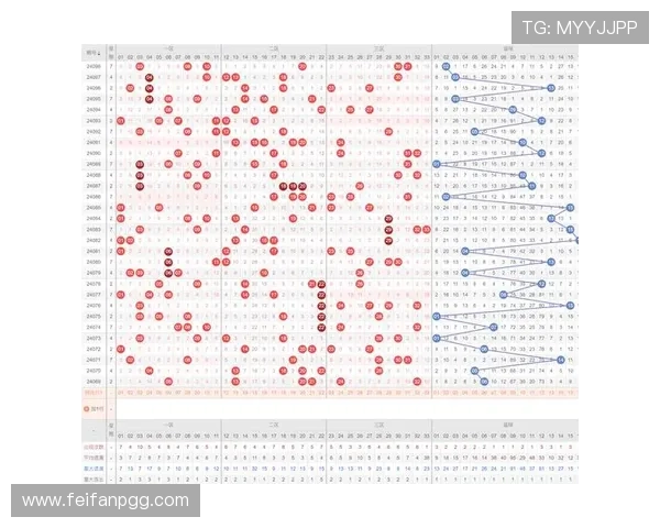 福彩开奖结果最新开奖号码走势图分析